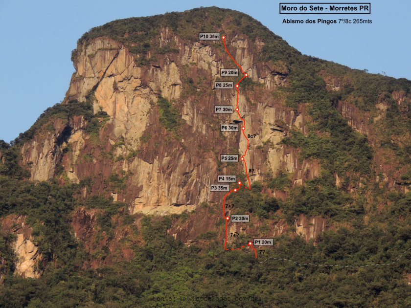 ABISMO DOS PINGOS