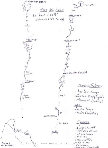 Face Leste do Pico São Luiz