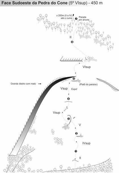 Face Sudoeste da Pedra do Cone