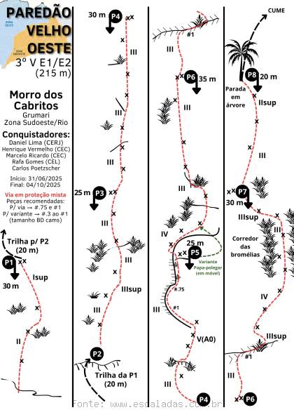 Paredão Velho Oeste