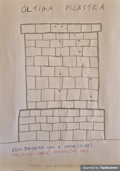 Dançando com a chuva