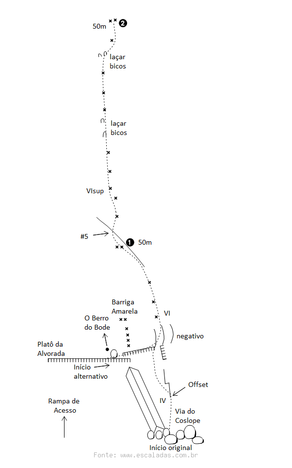 Chuva de Taturana/Via do Coslope