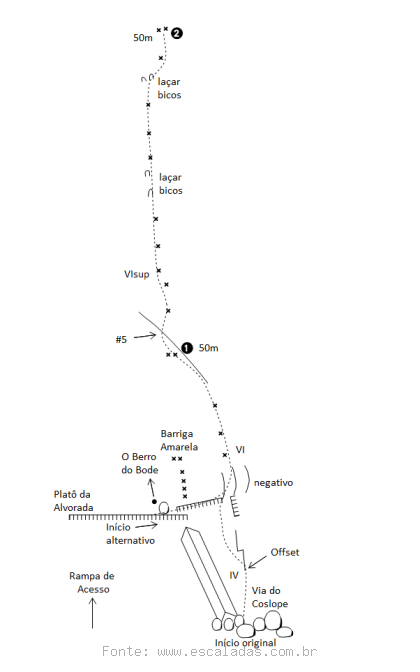 Chuva de Taturana/Via do Coslope