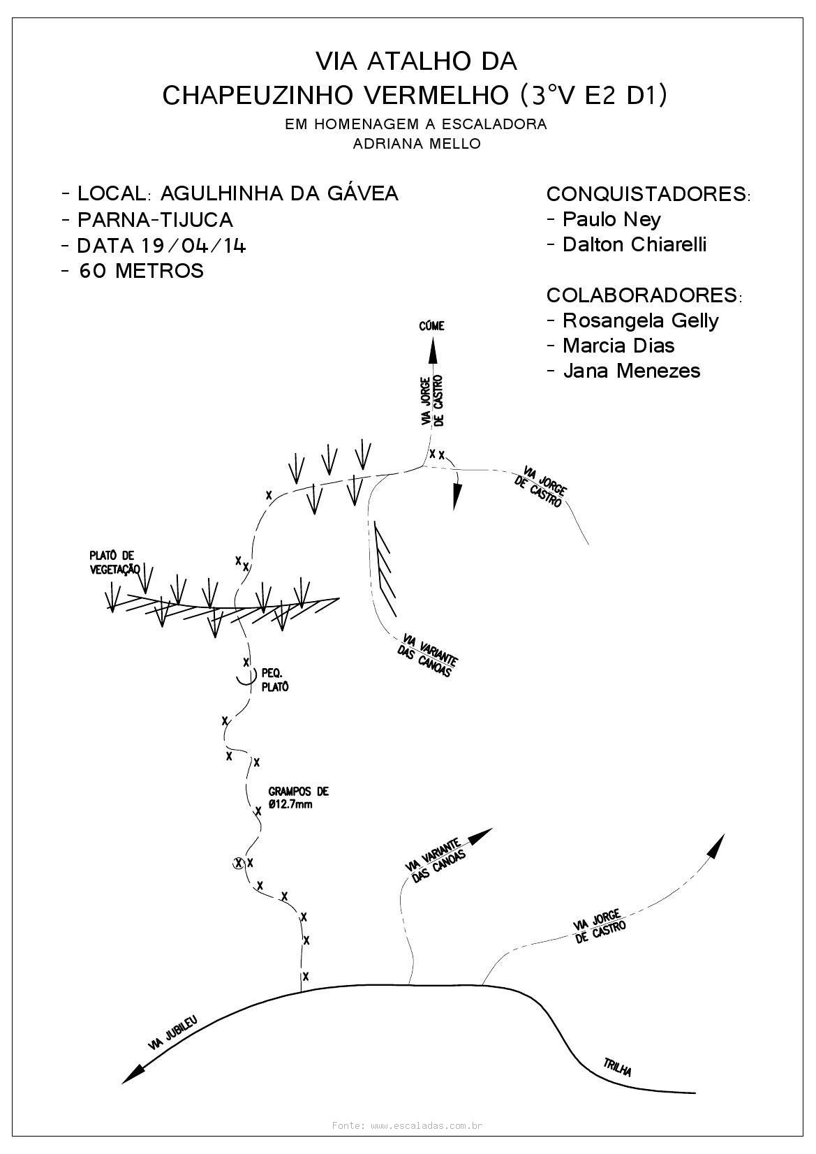 VIA ATALHO DA CHAPEUZINHO VERMELHO