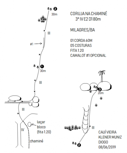 Coruja na Chaminé