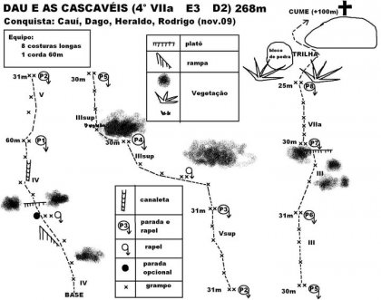 Dau e as Cascavéis