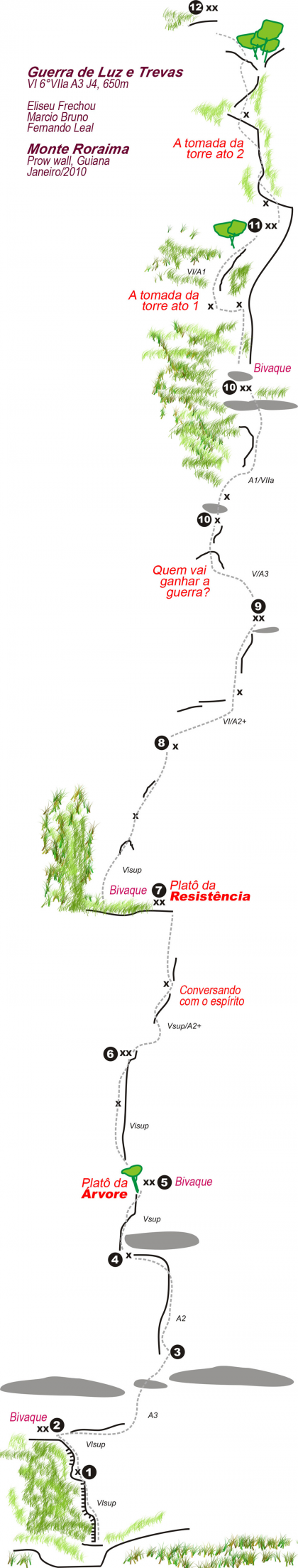 Guerra de Luz e Trevas