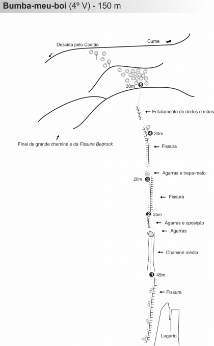 Fissura Bumba-meu-boi