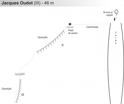 Fissura Jacques Oudot