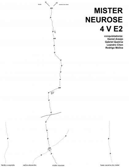 Mister Neurose