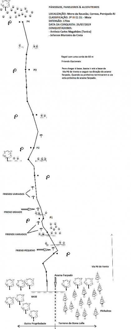 Pândegos, Paneleiros & Alcoviteiros