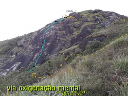 Via Oxigenação Mental