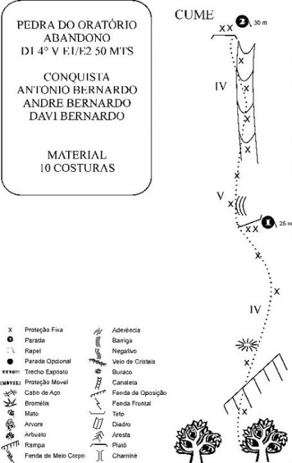 Via Abandono