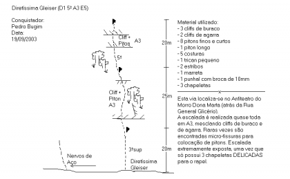 Diretíssima Gleiser