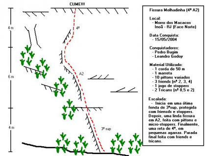 Fissura Molhadinha