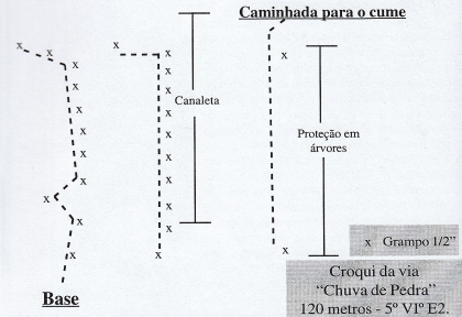 Chuva de Pedra