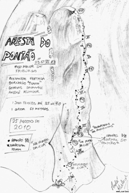 Aresta do Pontão