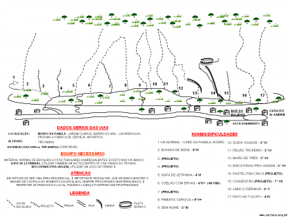 Congestão (projeto)