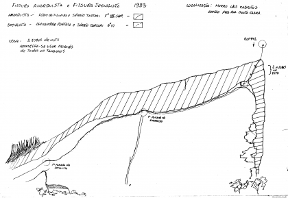 Fissura Anarquista