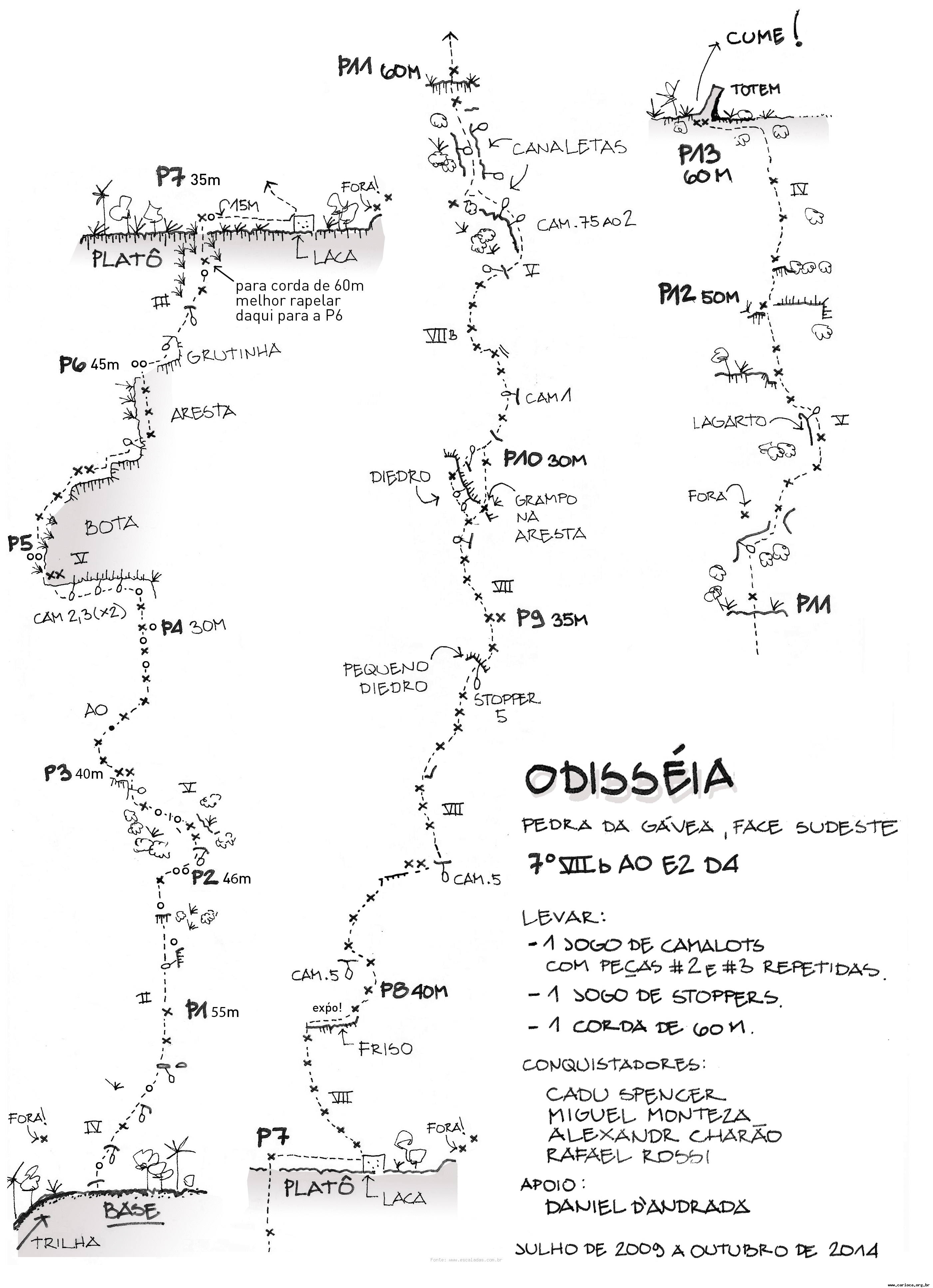 ODISSÉIA