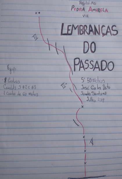 Lembranças do Passado