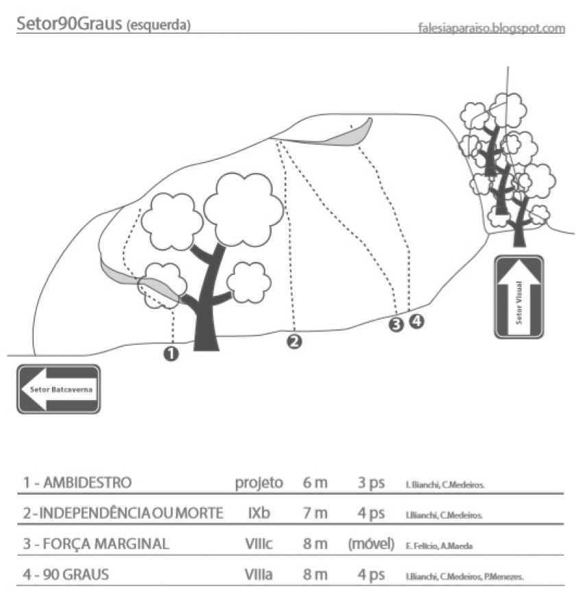 Ambidestro