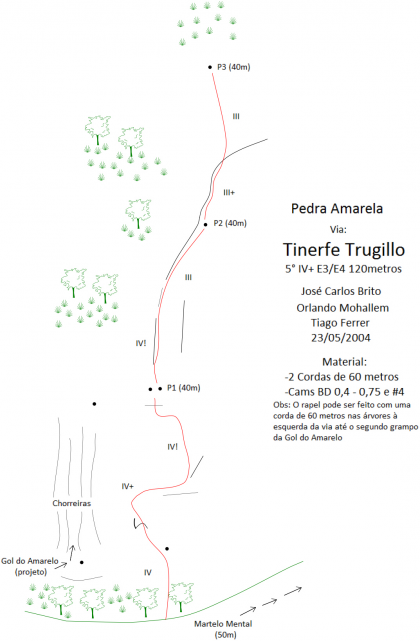 Tinerfe Trugillo