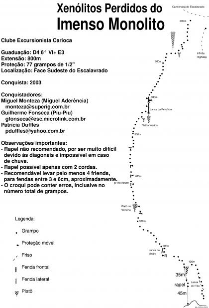 Xenólitos Perdidos do Imenso Monolito