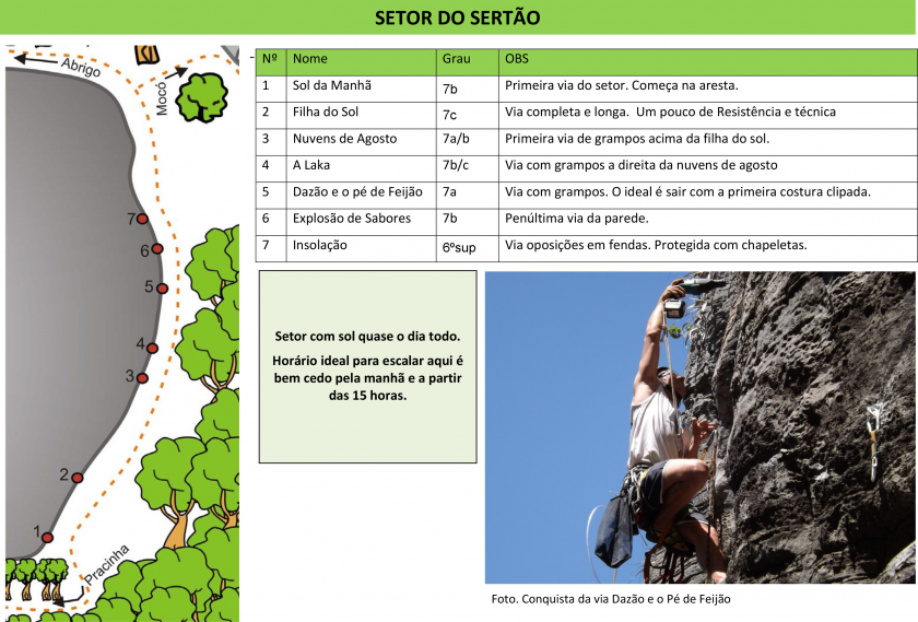 Explosão de Sabores