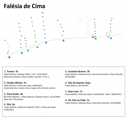 Reis de Esparta (Falésia de Cima)