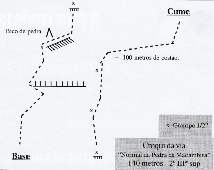 Via Normal da Pedra da Macambira
