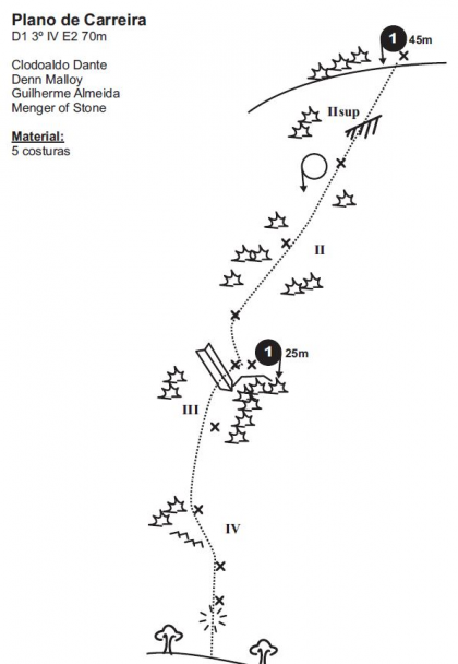 Plano de Carreira