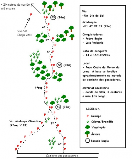 Mudança Climática