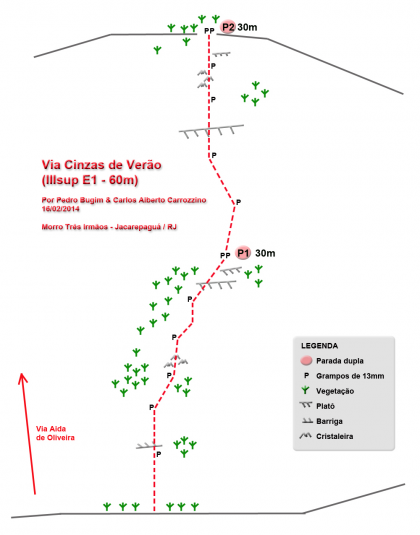 Cinzas de Verão