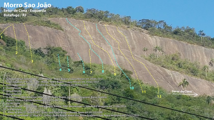 O Buraco é Mais Em Cima