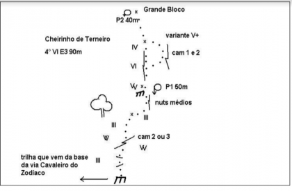 Cheirinho do Terneiro