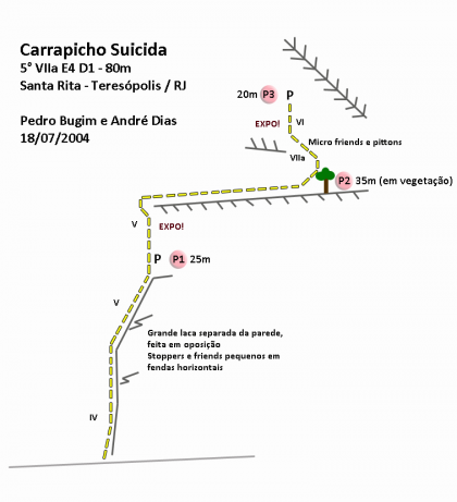 Carrapicho Suicida
