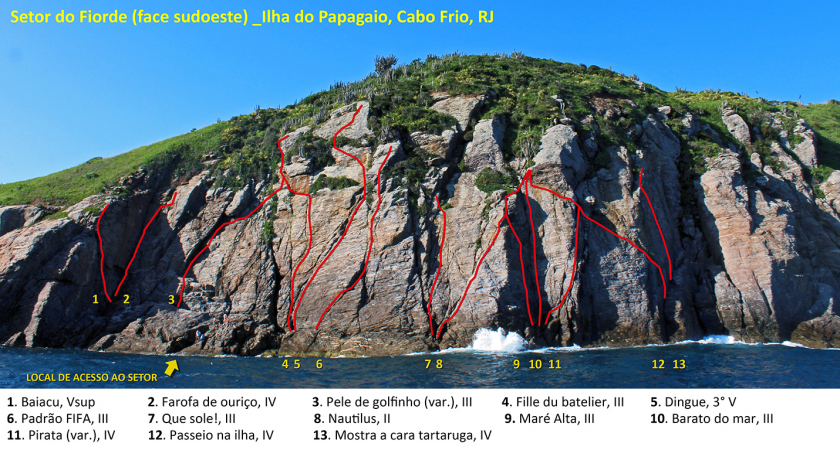 Farofa de Ouriço