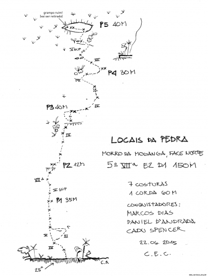 Locais da Pedra