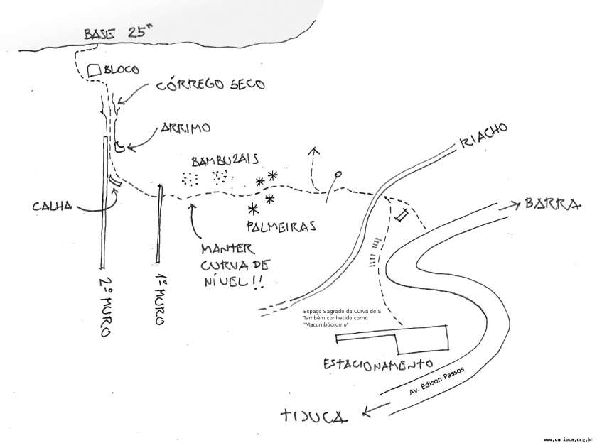 Locais da Pedra