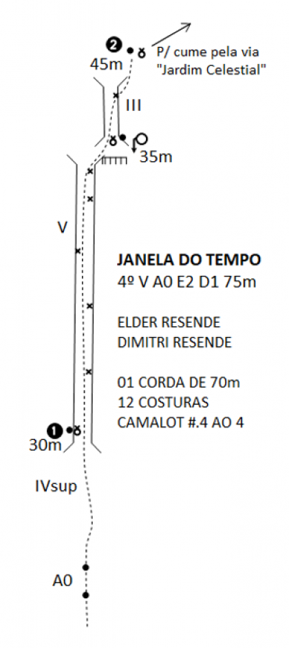 Janela do Tempo