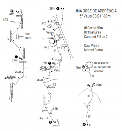 Uma Dose de Aderência