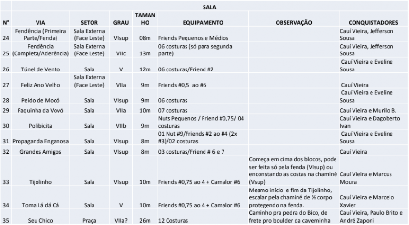 Fendência (Primeira Parte)