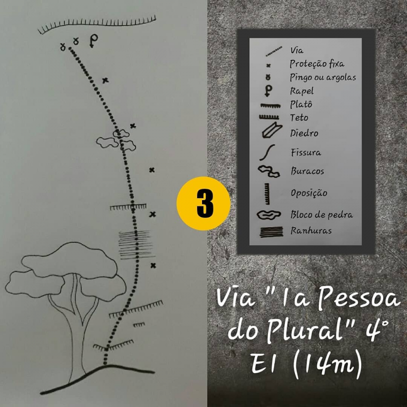 1ª Pessoa do Plural