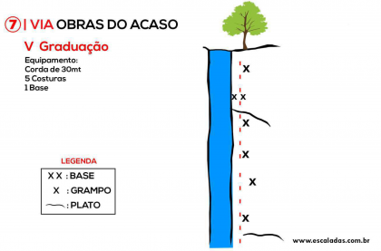 Obras do Acaso