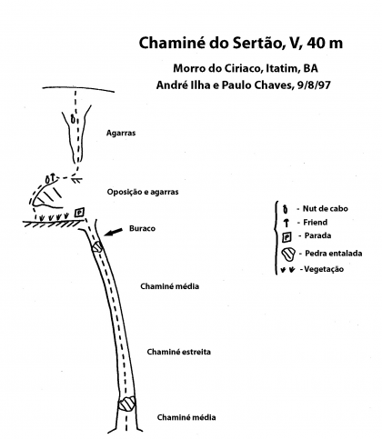 Chaminé do Sertão