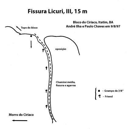 Fissura Licuri