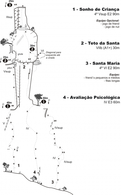 Avaliação Psicológica