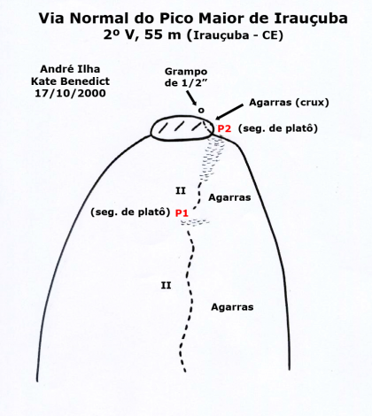 Via Normal