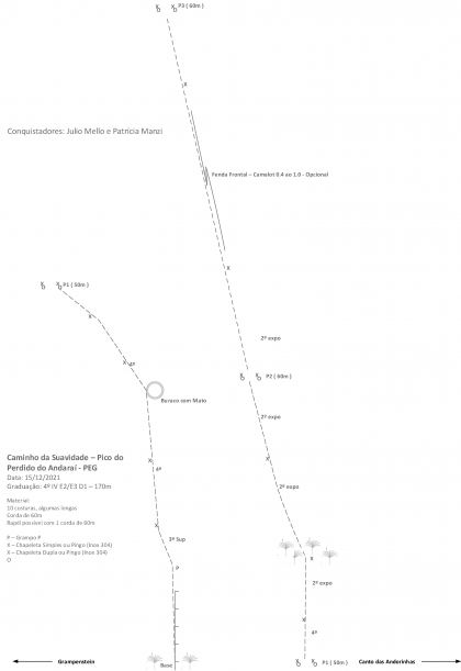 Caminho da Suavidade